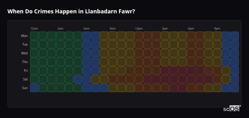 When Do Crimes Happen in Llanbadarn Fawr? Crime time heatmap for Llanbadarn Fawr - showing when crimes are most likely to occur by day and hour