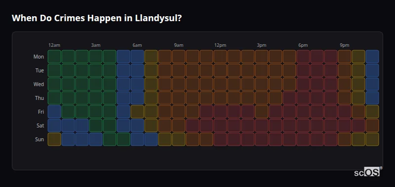 Crime time heatmap for Llandysul - showing when crimes are most likely to occur by day and hour