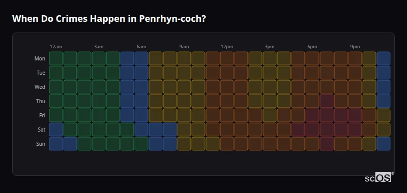 Crime time heatmap for Penrhyn-coch - showing when crimes are most likely to occur by day and hour