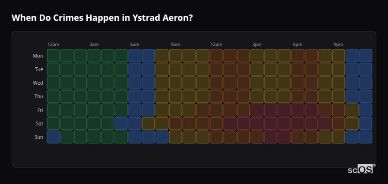 When Do Crimes Happen in Ystrad Aeron? Crime time heatmap for Ystrad Aeron - showing when crimes are most likely to occur by day and hour