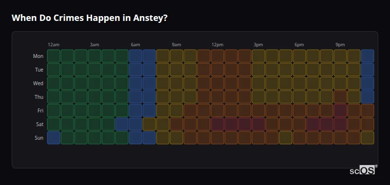 Crime time heatmap for Anstey - showing when crimes are most likely to occur by day and hour