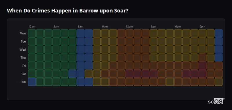 When Do Crimes Happen in Barrow upon Soar? Crime time heatmap for Barrow upon Soar - showing when crimes are most likely to occur by day and hour