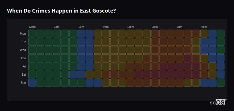 Crime time heatmap for East Goscote - showing when crimes are most likely to occur by day and hour