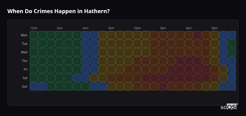 Crime time heatmap for Hathern - showing when crimes are most likely to occur by day and hour