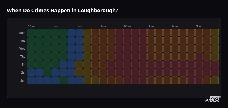 Crime time heatmap for Loughborough - showing when crimes are most likely to occur by day and hour