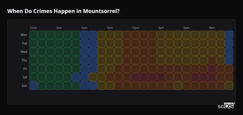 Crime time heatmap for Mountsorrel - showing when crimes are most likely to occur by day and hour