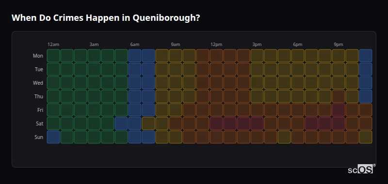 When Do Crimes Happen in Queniborough? Crime time heatmap for Queniborough - showing when crimes are most likely to occur by day and hour