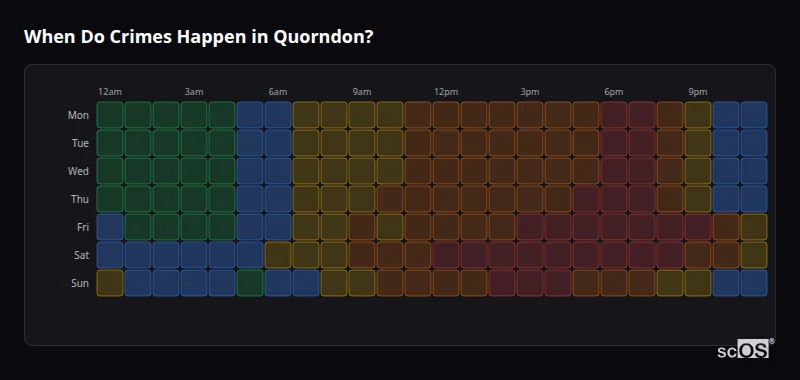 Crime time heatmap for Quorndon - showing when crimes are most likely to occur by day and hour