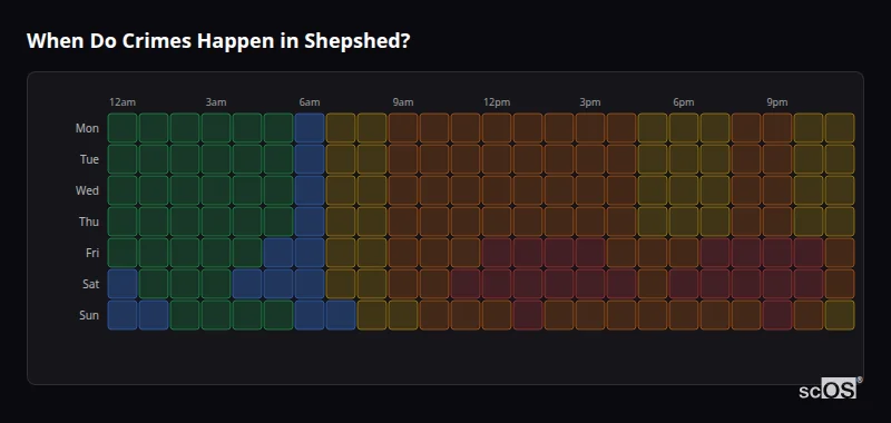 Crime time heatmap for Shepshed - showing when crimes are most likely to occur by day and hour