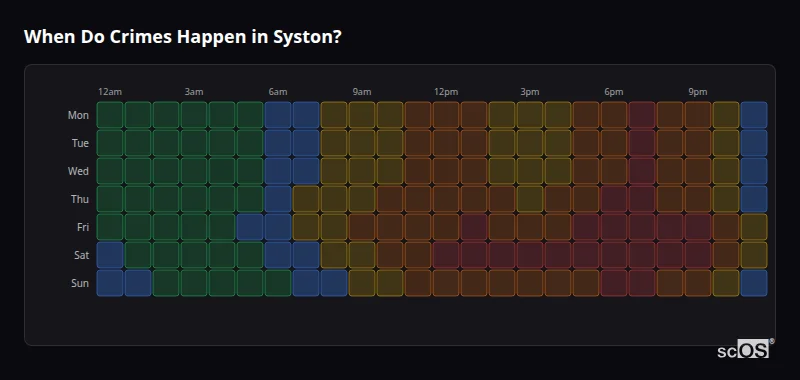 Crime time heatmap for Syston - showing when crimes are most likely to occur by day and hour