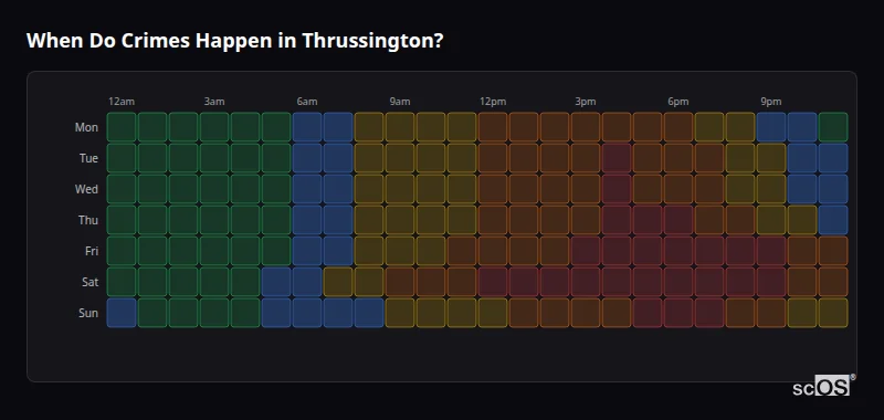 Crime time heatmap for Thrussington - showing when crimes are most likely to occur by day and hour