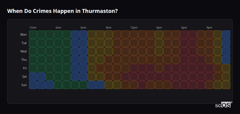 Crime time heatmap for Thurmaston - showing when crimes are most likely to occur by day and hour