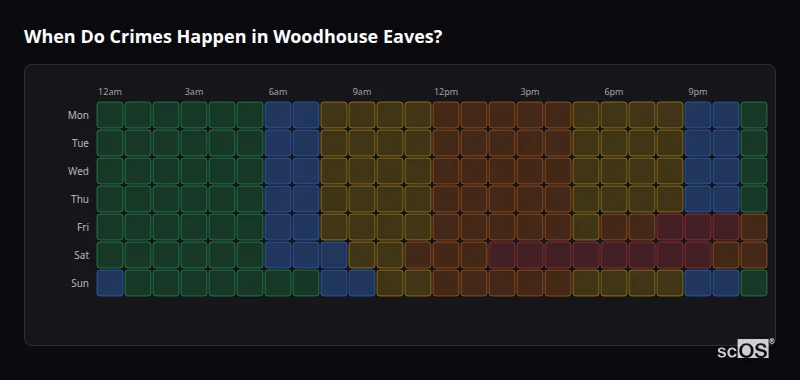 Crime time heatmap for Woodhouse Eaves - showing when crimes are most likely to occur by day and hour