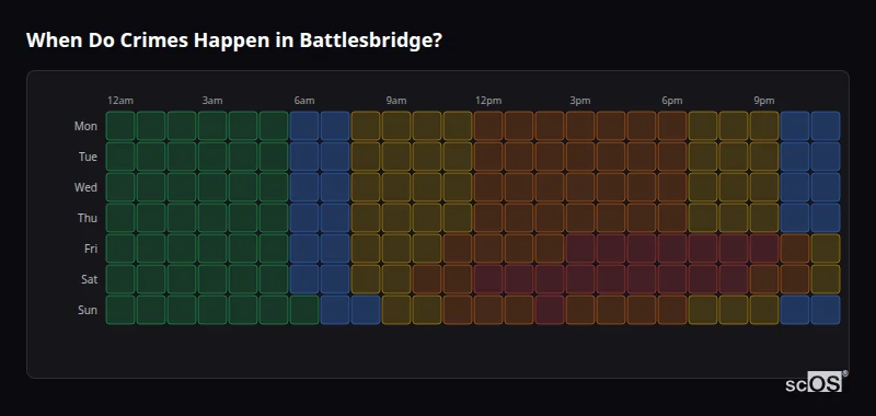 Crime time heatmap for Battlesbridge - showing when crimes are most likely to occur by day and hour