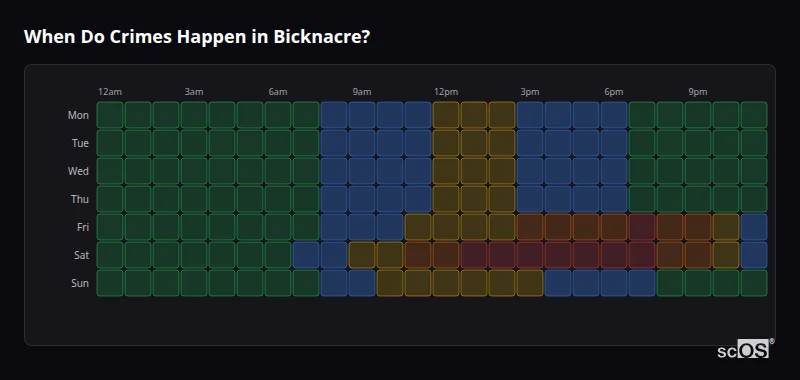 When Do Crimes Happen in Bicknacre? Crime time heatmap for Bicknacre - showing when crimes are most likely to occur by day and hour