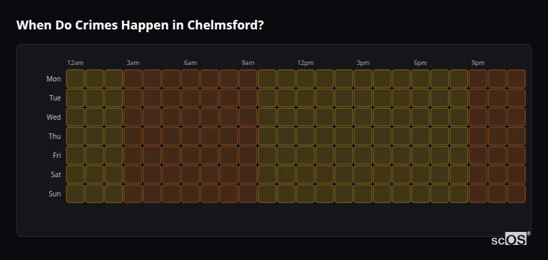 When Do Crimes Happen in Chelmsford? Crime time heatmap for Chelmsford - showing when crimes are most likely to occur by day and hour