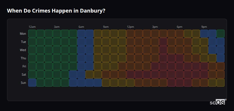 Crime time heatmap for Danbury - showing when crimes are most likely to occur by day and hour