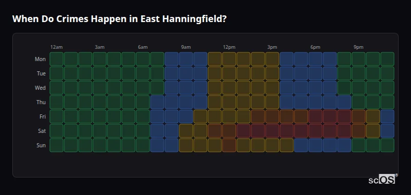 Crime time heatmap for East Hanningfield - showing when crimes are most likely to occur by day and hour