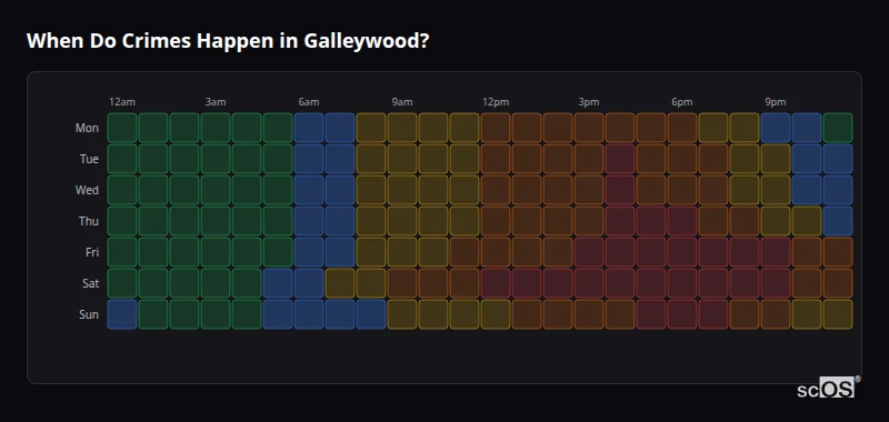 When Do Crimes Happen in Galleywood? Crime time heatmap for Galleywood - showing when crimes are most likely to occur by day and hour