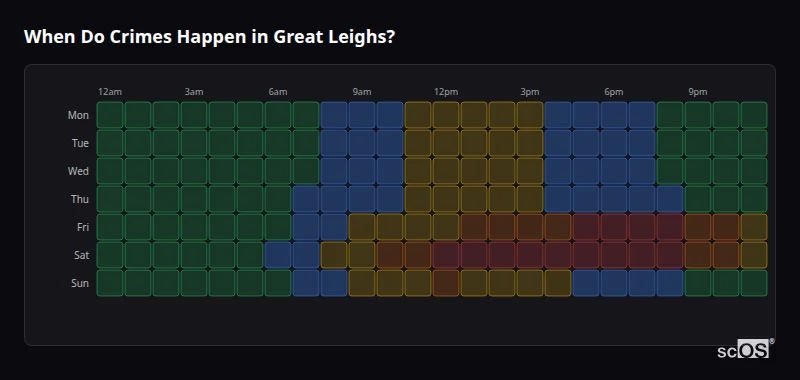 When Do Crimes Happen in Great Leighs? Crime time heatmap for Great Leighs - showing when crimes are most likely to occur by day and hour