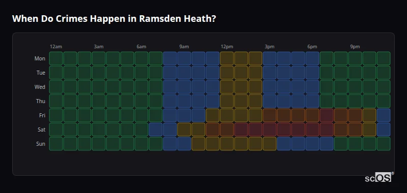 Crime time heatmap for Ramsden Heath - showing when crimes are most likely to occur by day and hour