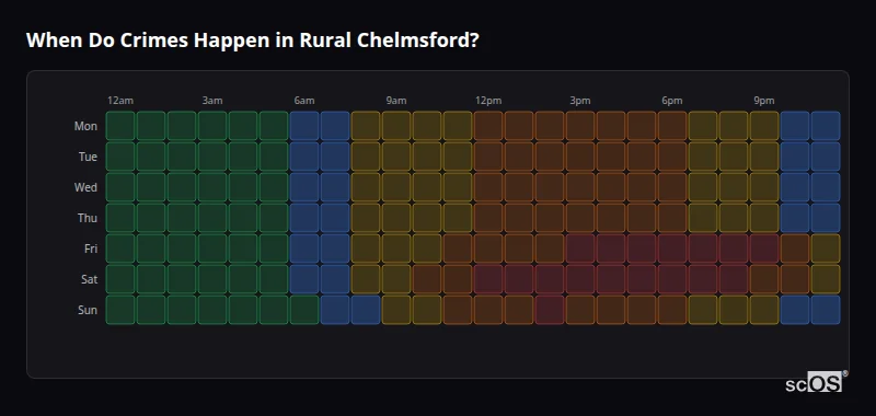Crime time heatmap for Rural Chelmsford - showing when crimes are most likely to occur by day and hour