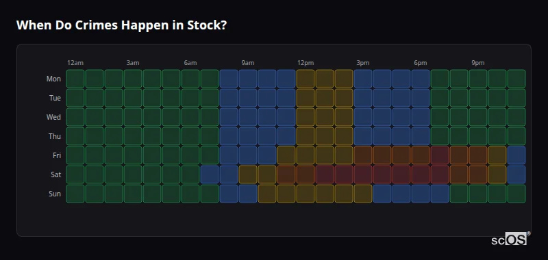 Crime time heatmap for Stock - showing when crimes are most likely to occur by day and hour