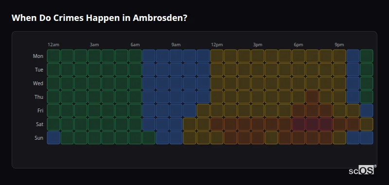 Crime time heatmap for Ambrosden - showing when crimes are most likely to occur by day and hour