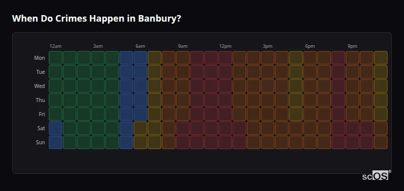 Crime time heatmap for Banbury - showing when crimes are most likely to occur by day and hour