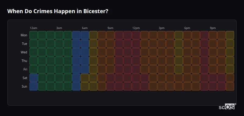 When Do Crimes Happen in Bicester? Crime time heatmap for Bicester - showing when crimes are most likely to occur by day and hour