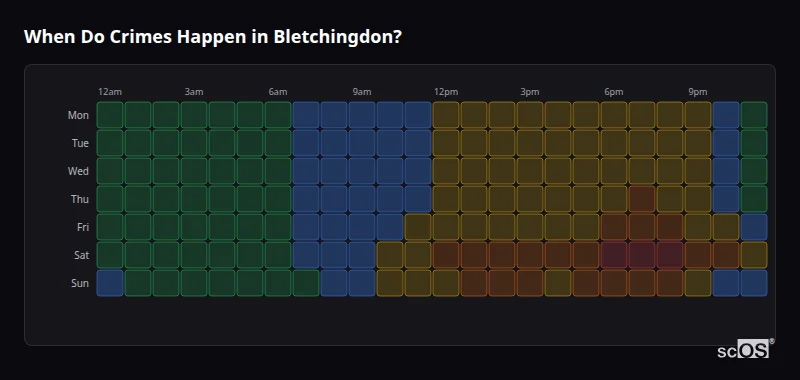 When Do Crimes Happen in Bletchingdon? Crime time heatmap for Bletchingdon - showing when crimes are most likely to occur by day and hour