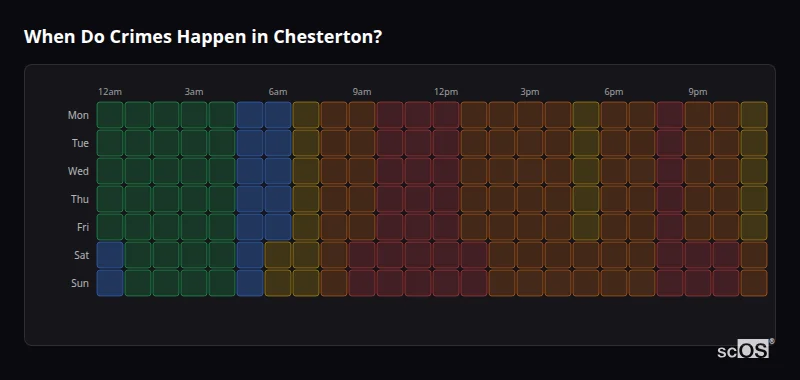 Crime time heatmap for Chesterton - showing when crimes are most likely to occur by day and hour