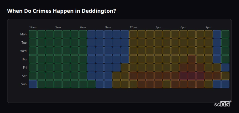 Crime time heatmap for Deddington - showing when crimes are most likely to occur by day and hour