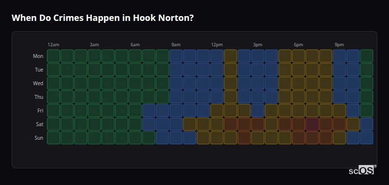 Crime time heatmap for Hook Norton - showing when crimes are most likely to occur by day and hour