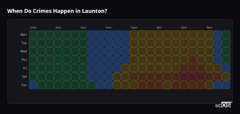 Crime time heatmap for Launton - showing when crimes are most likely to occur by day and hour