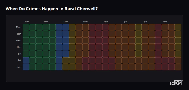 Crime time heatmap for Rural Cherwell - showing when crimes are most likely to occur by day and hour