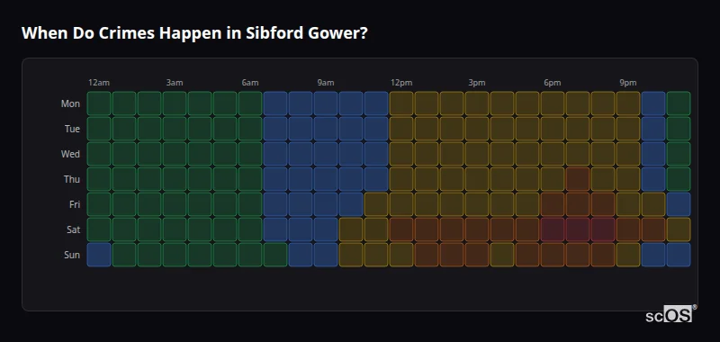 Crime time heatmap for Sibford Gower - showing when crimes are most likely to occur by day and hour