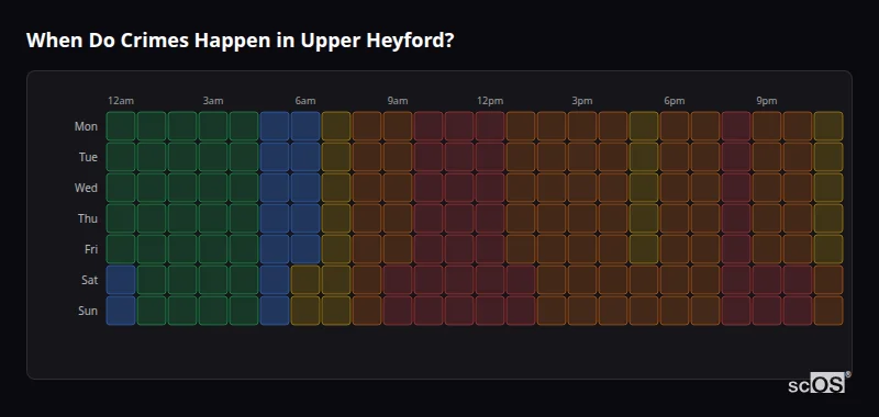 When Do Crimes Happen in Upper Heyford? Crime time heatmap for Upper Heyford - showing when crimes are most likely to occur by day and hour