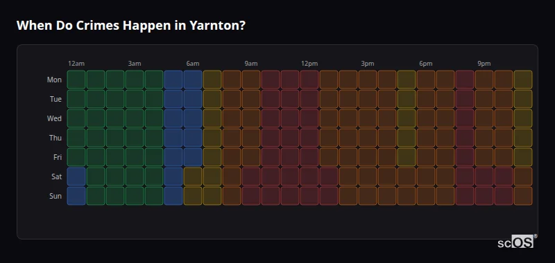 When Do Crimes Happen in Yarnton? Crime time heatmap for Yarnton - showing when crimes are most likely to occur by day and hour