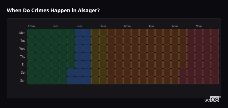 Crime time heatmap for Alsager - showing when crimes are most likely to occur by day and hour