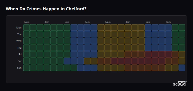 When Do Crimes Happen in Chelford? Crime time heatmap for Chelford - showing when crimes are most likely to occur by day and hour