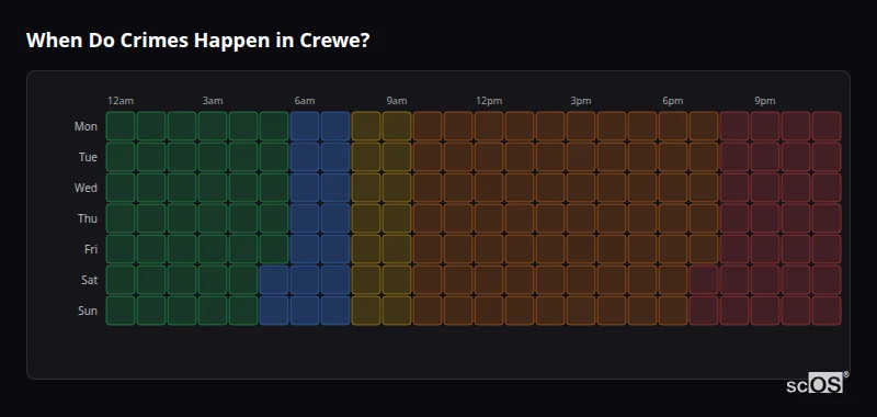 Crime time heatmap for Crewe - showing when crimes are most likely to occur by day and hour