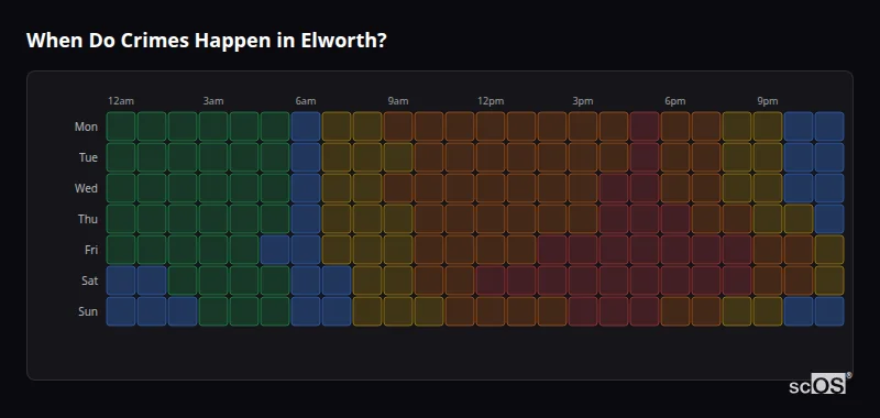 Crime time heatmap for Elworth - showing when crimes are most likely to occur by day and hour