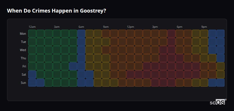 Crime time heatmap for Goostrey - showing when crimes are most likely to occur by day and hour