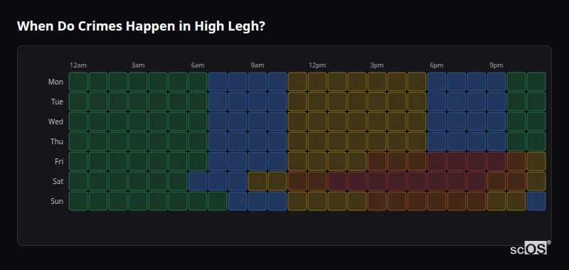 Crime time heatmap for High Legh - showing when crimes are most likely to occur by day and hour