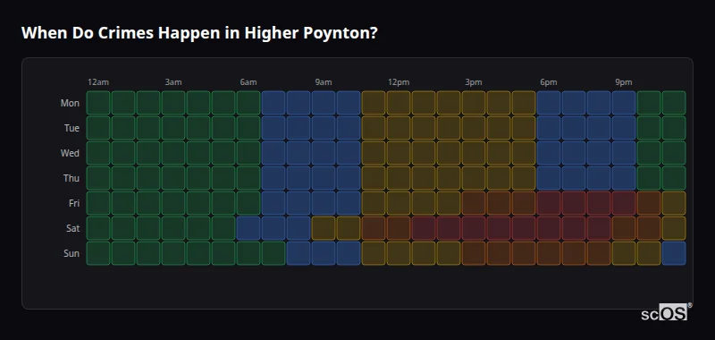 When Do Crimes Happen in Higher Poynton? Crime time heatmap for Higher Poynton - showing when crimes are most likely to occur by day and hour