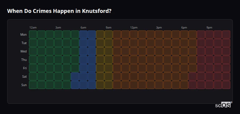 Crime time heatmap for Knutsford - showing when crimes are most likely to occur by day and hour