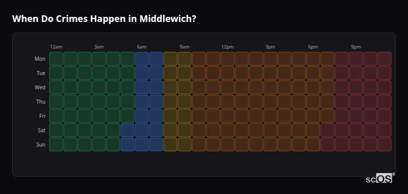 Crime time heatmap for Middlewich - showing when crimes are most likely to occur by day and hour