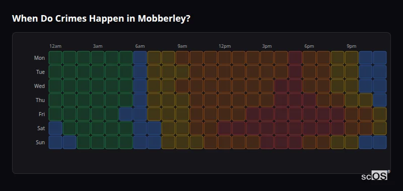When Do Crimes Happen in Mobberley? Crime time heatmap for Mobberley - showing when crimes are most likely to occur by day and hour