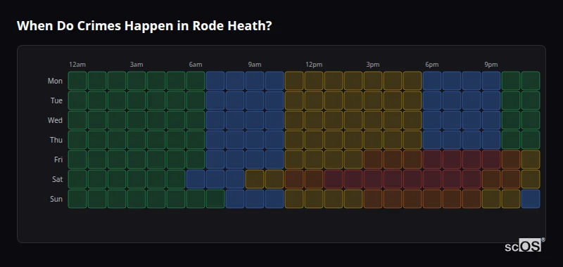 Crime time heatmap for Rode Heath - showing when crimes are most likely to occur by day and hour